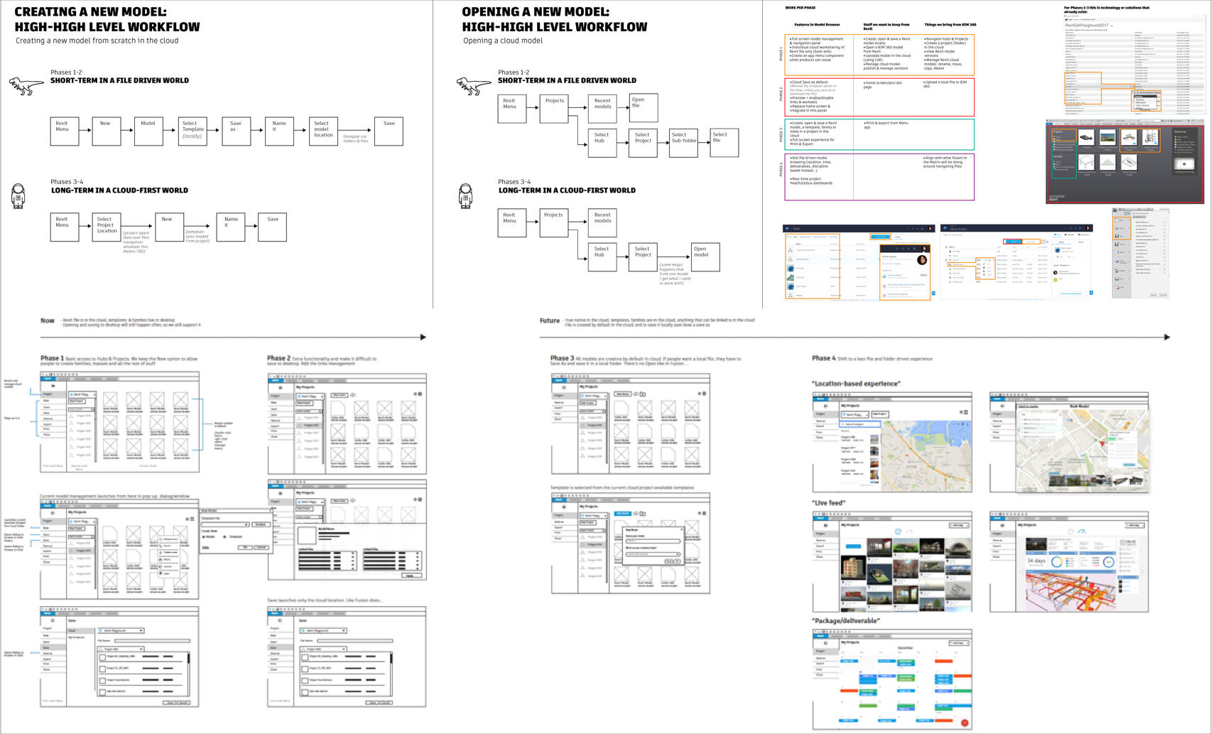 High-level Revit Home design strategy